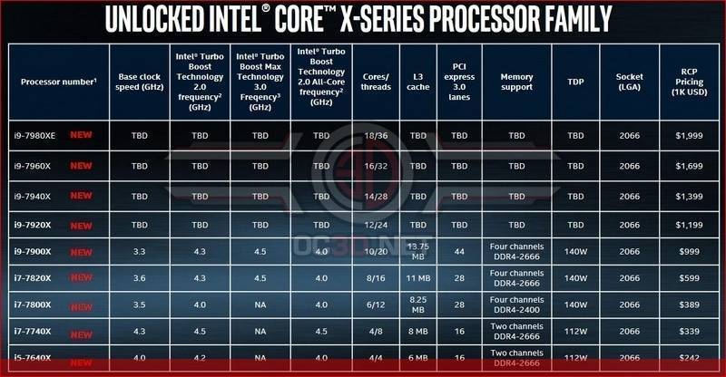 Intel core i9 7940x обзор