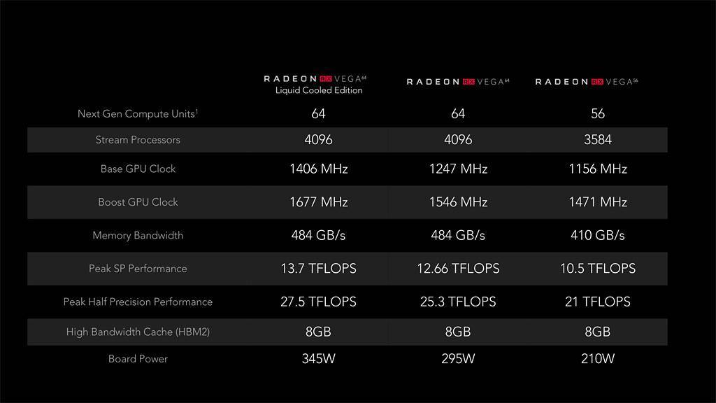 Amd radeon rx vega m gh в каком процессоре